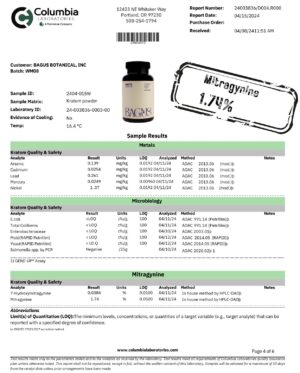 kratom lab tests