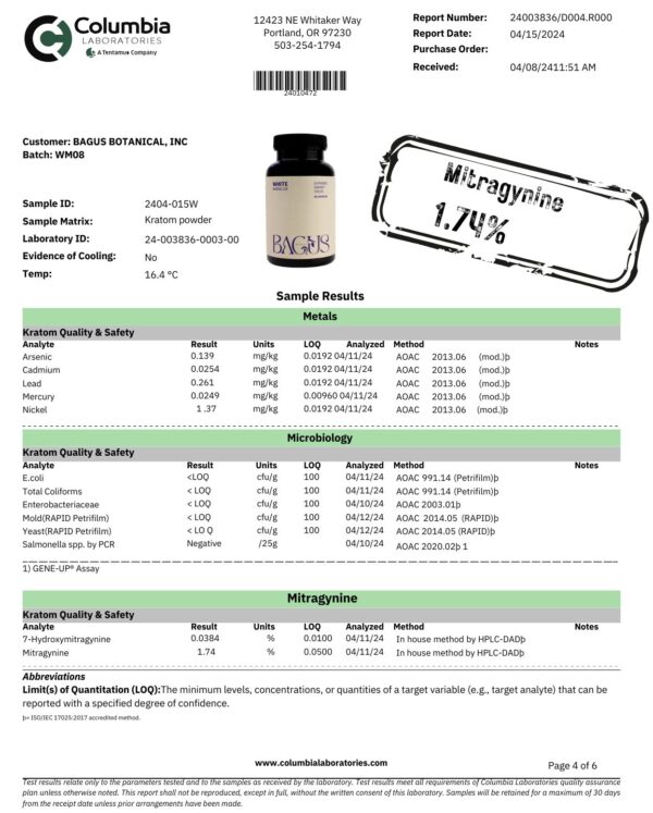 kratom lab tests