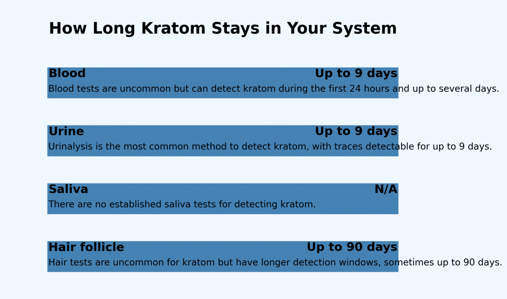 Does kratom show up on a drug test?