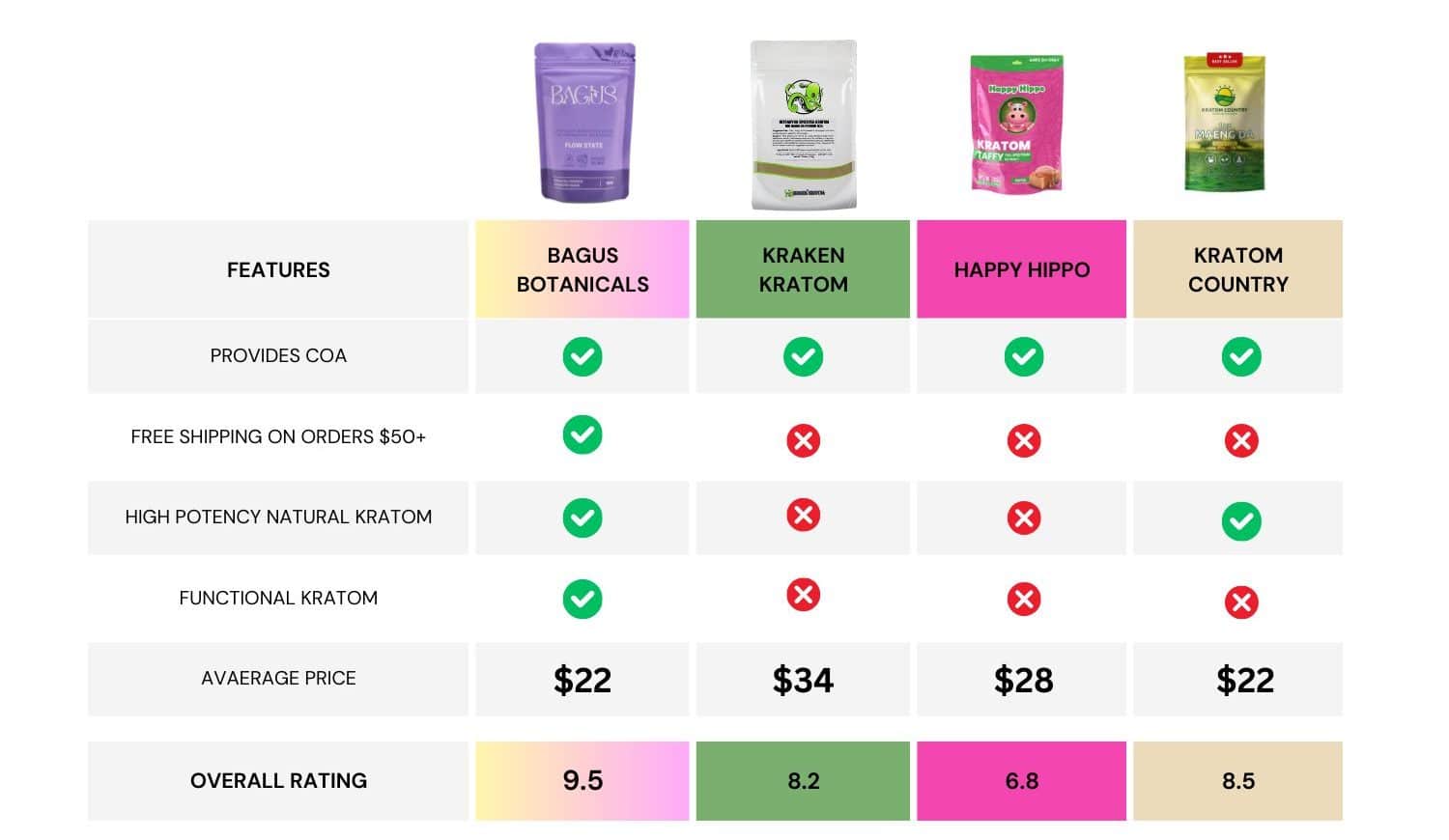 Kraken Kratom reviews
