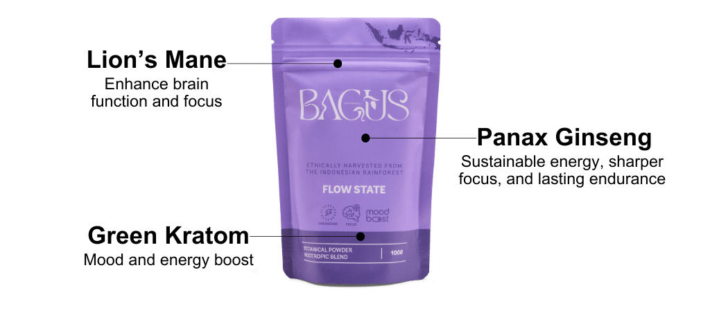 best kratom for focus